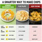 Gör-det-själv-maskin för potatischips till mikrovågsugn med skivningsskålsset
